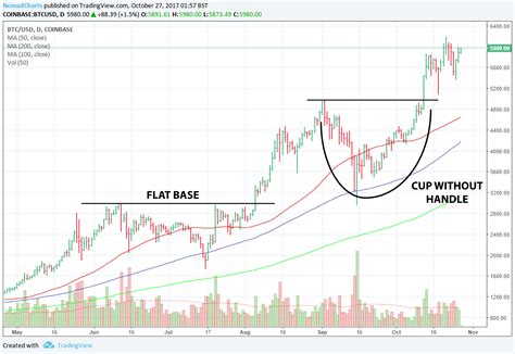 bitcoin chart with volume